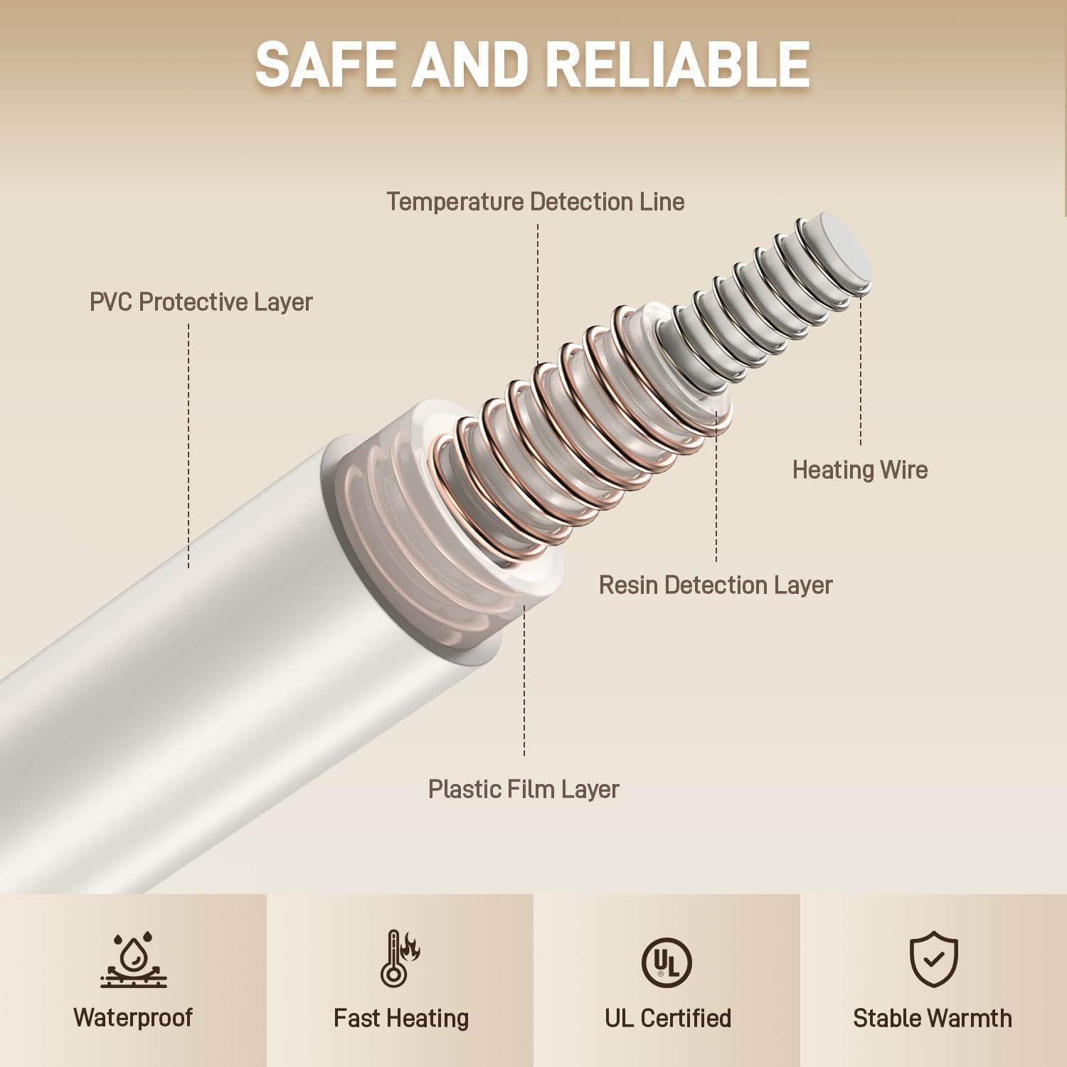 Electric Heated Blanket Throw, Heating Blanket Throw with Soft Flannel, 84* 90Inch Heated Throw Blanket with 10 Time Settings, 6 Heat Settings, and 8 hrs Timer Auto Shut Off (White)